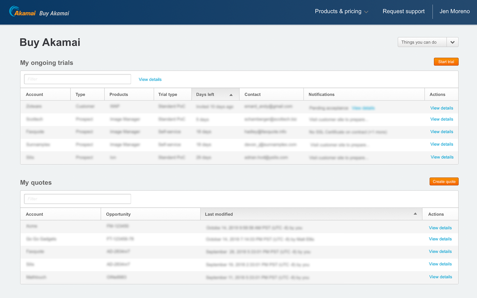 Screenshot of Buy Akamai dashboard.